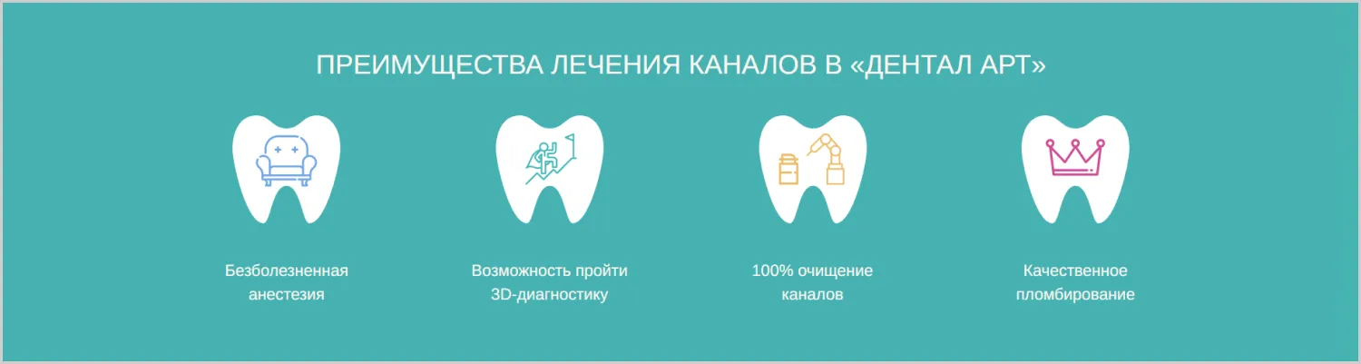 Кейс ART6 по созданию сайта – Дентал Арт, изображение 8